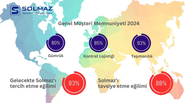 Solmaz Lojistik müşteri memnuniyetinde zirveye tırmanıyor
