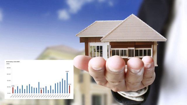 Türkiye genelinde ocak ayında 112 bin 173 konut satıldı