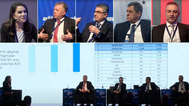 ‘Ulaşım ve Altyapıda Türkiye Yüzyılı Zirvesi’nin 3. oturumu tamamlandı